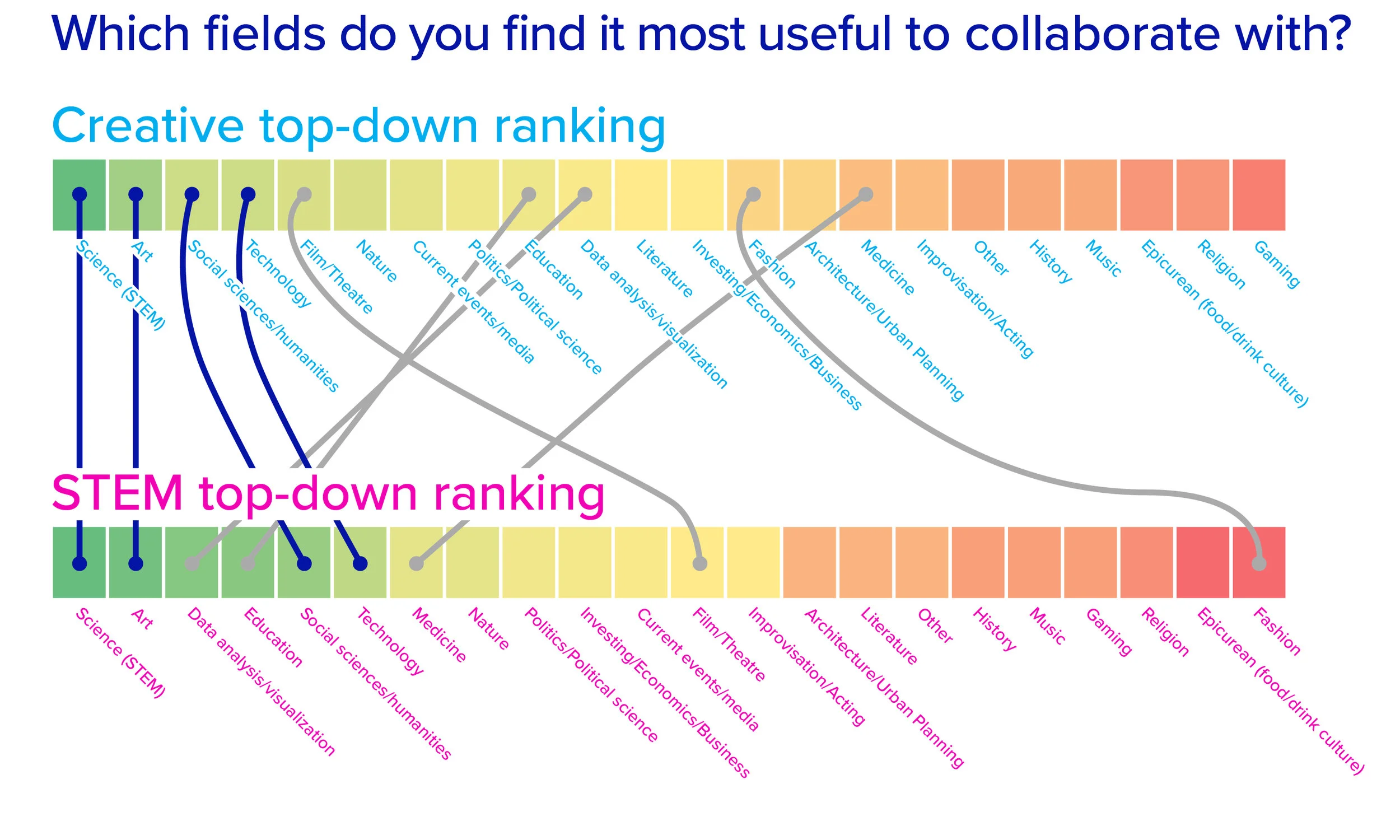 Figure 8. Which fields do you collaborate with.jpg