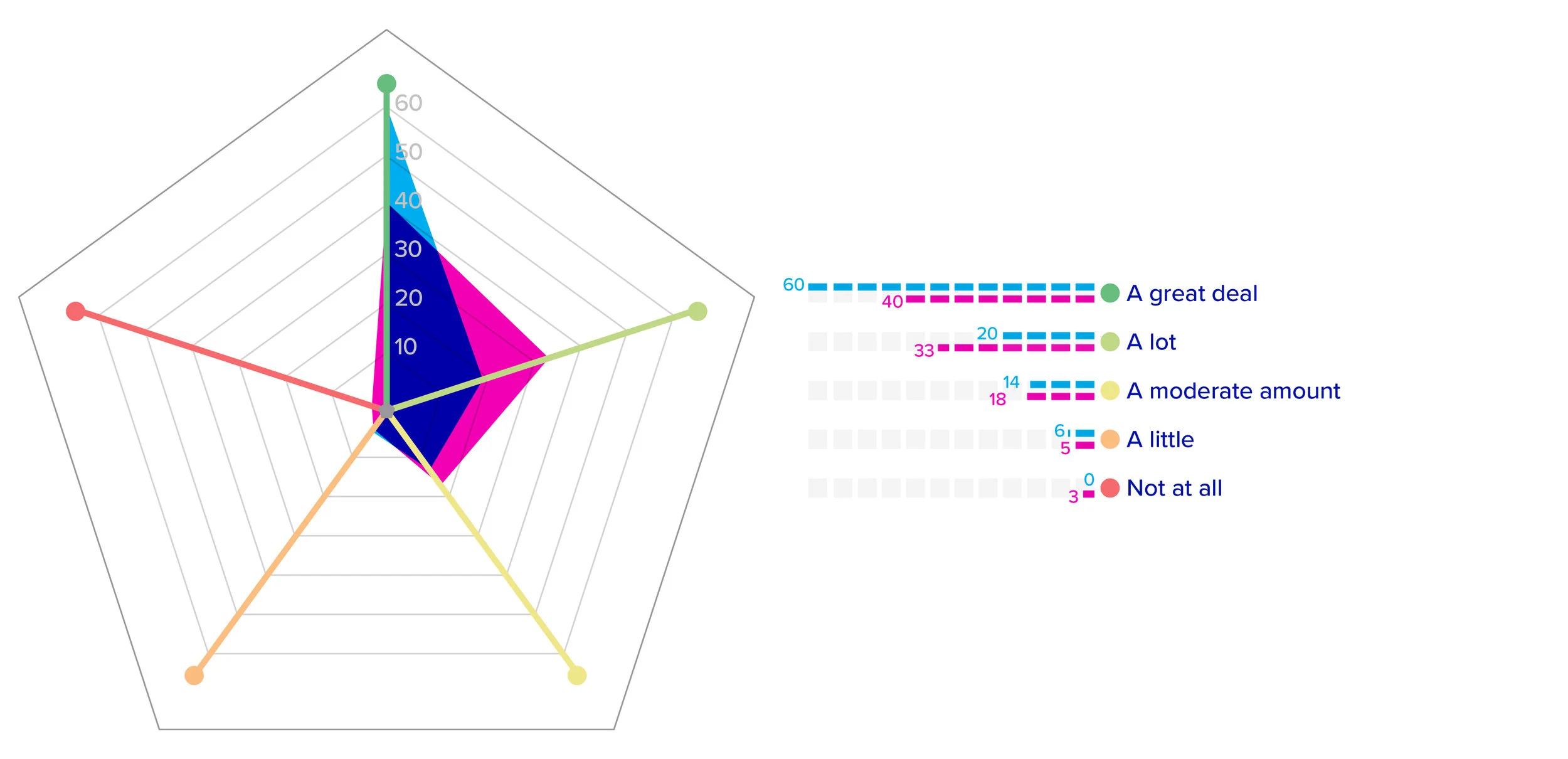 Figure 12. How often do you think about your audience.jpg