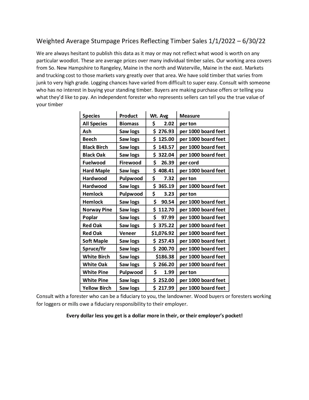 Timber Market — Southern Maine Forestry