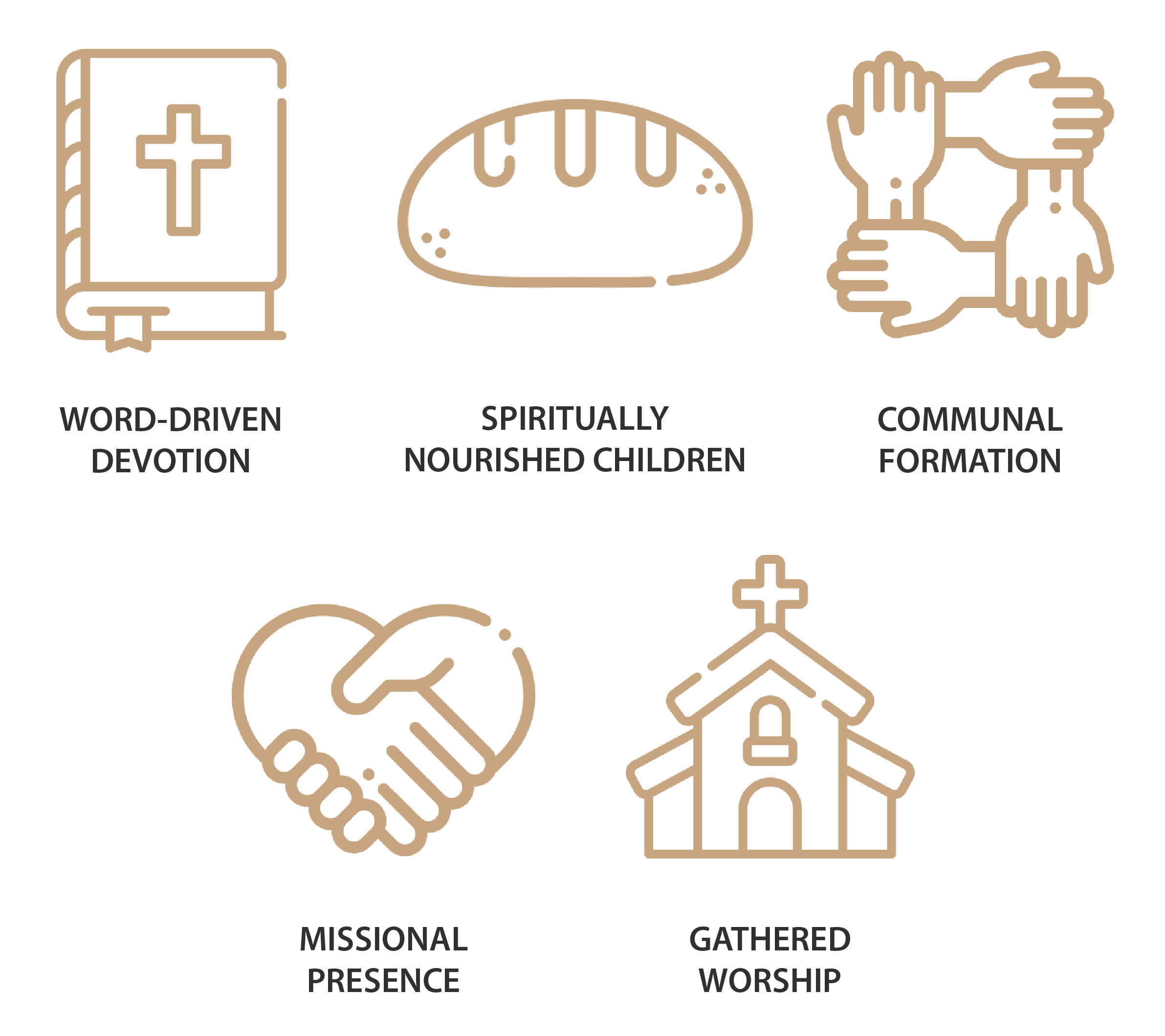 LEFC - Disciple-Making Priorities - square-01.png