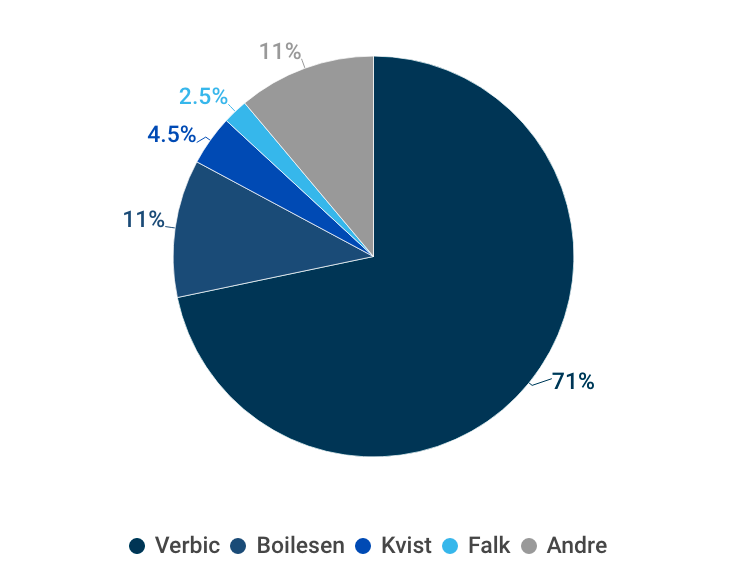 Skærmbillede 2018-01-15 kl. 21.40.39.png