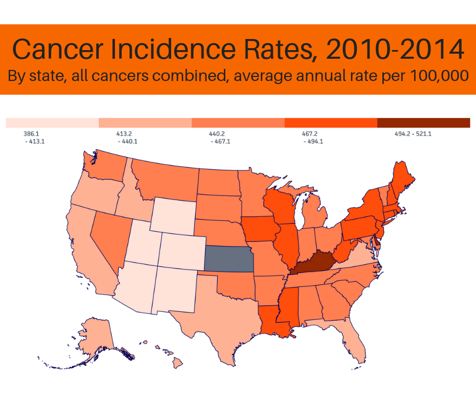 #CancerFacts
