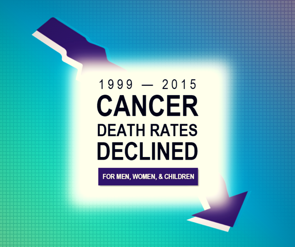 #CancerFacts