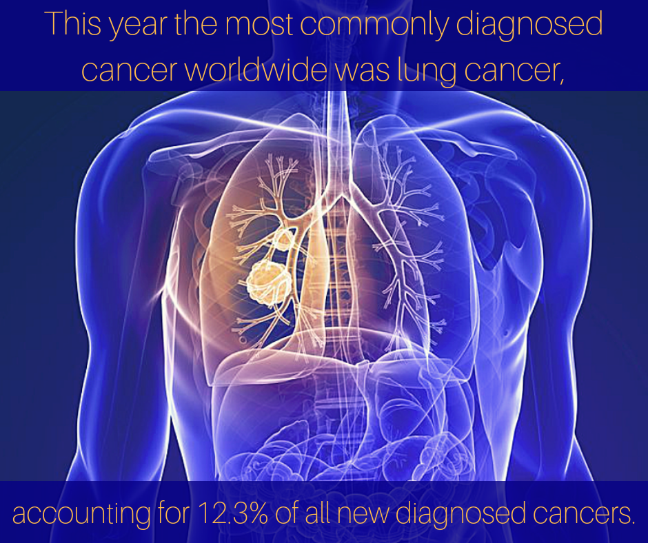 #CancerFacts