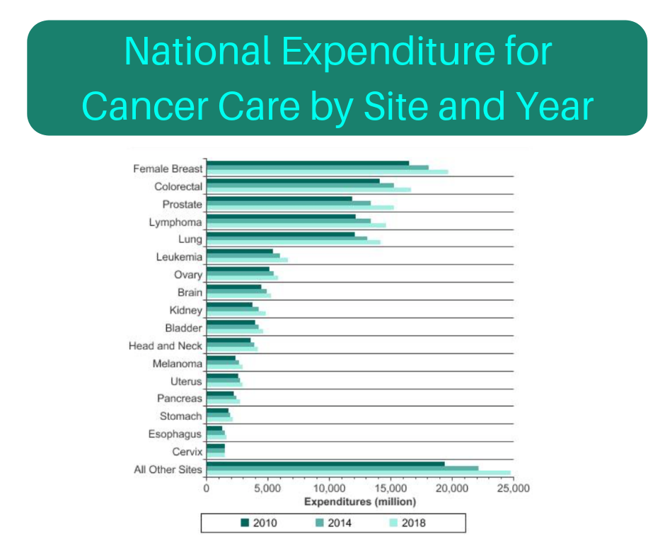 #CancerFacts