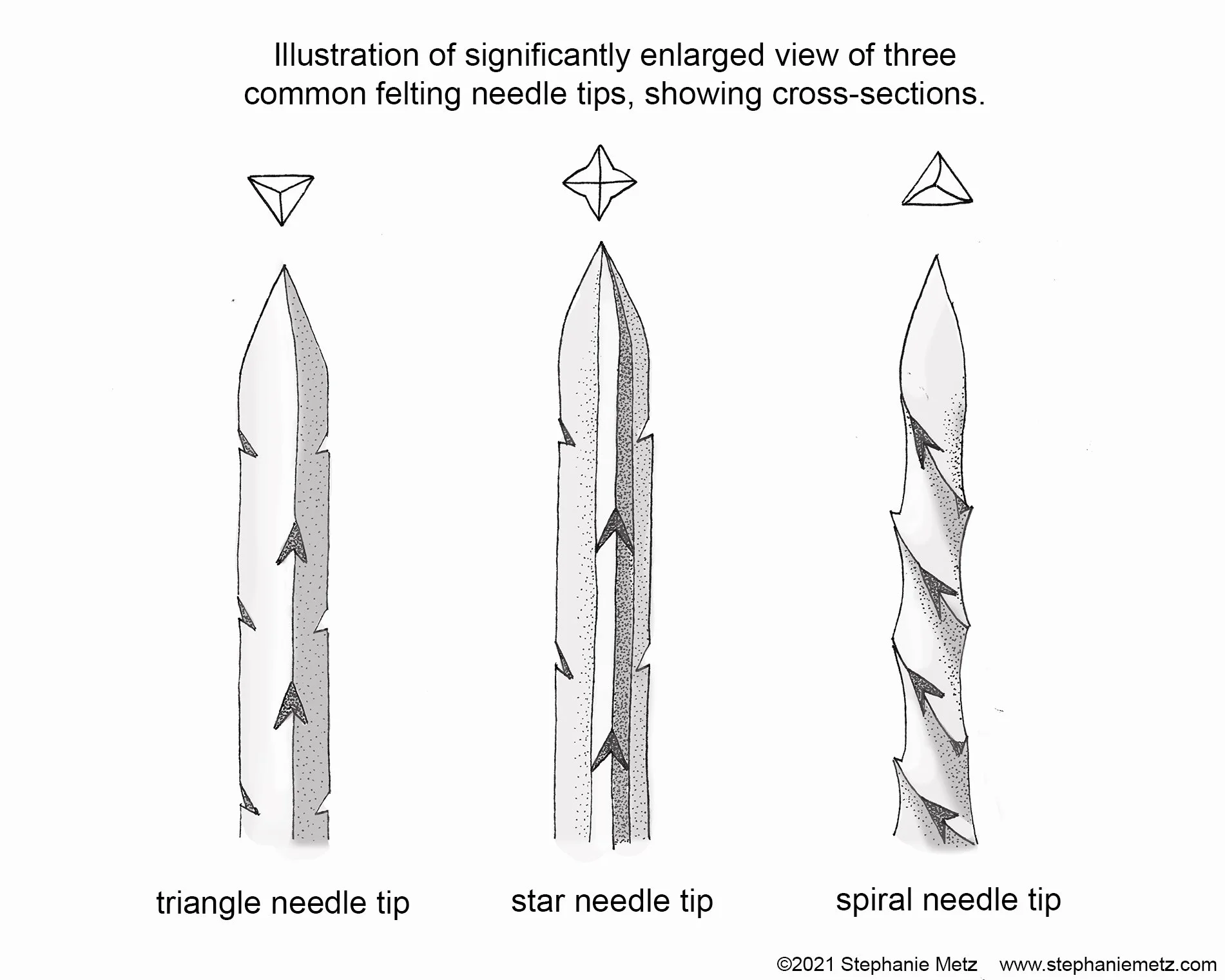 Understanding felting needles with photos and illustrations — Stephanie