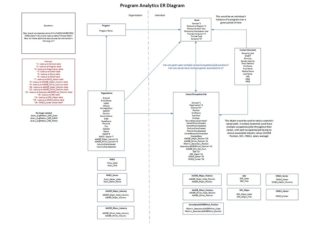 Cisco Ramos — Program Analytics | HHMI