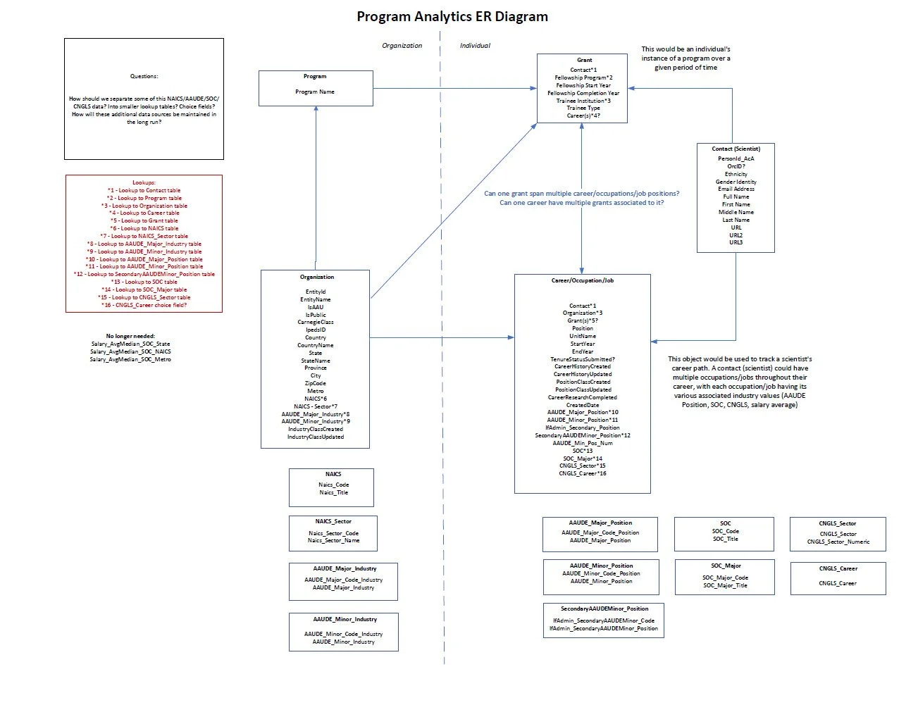 Cisco Ramos — Program Analytics | HHMI