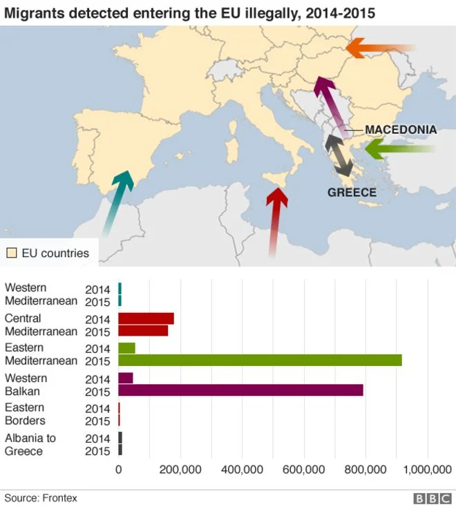 Looking at the numbers, it makes sense for majority of media to cover the stories of people immigrating from the middle east. There were much more people coming from those regions. However, it does not mean that other stories are less important or should not be heard.