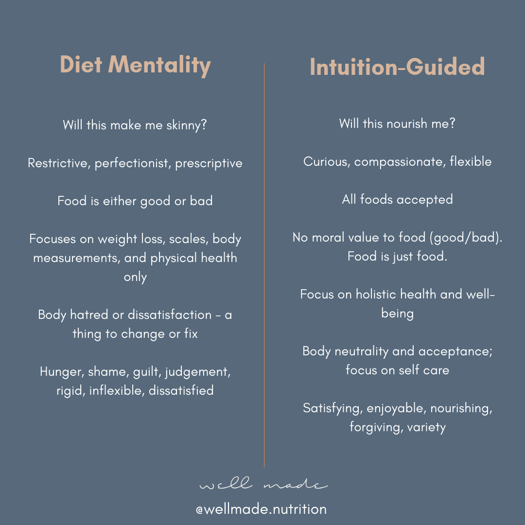 what is diet mentality