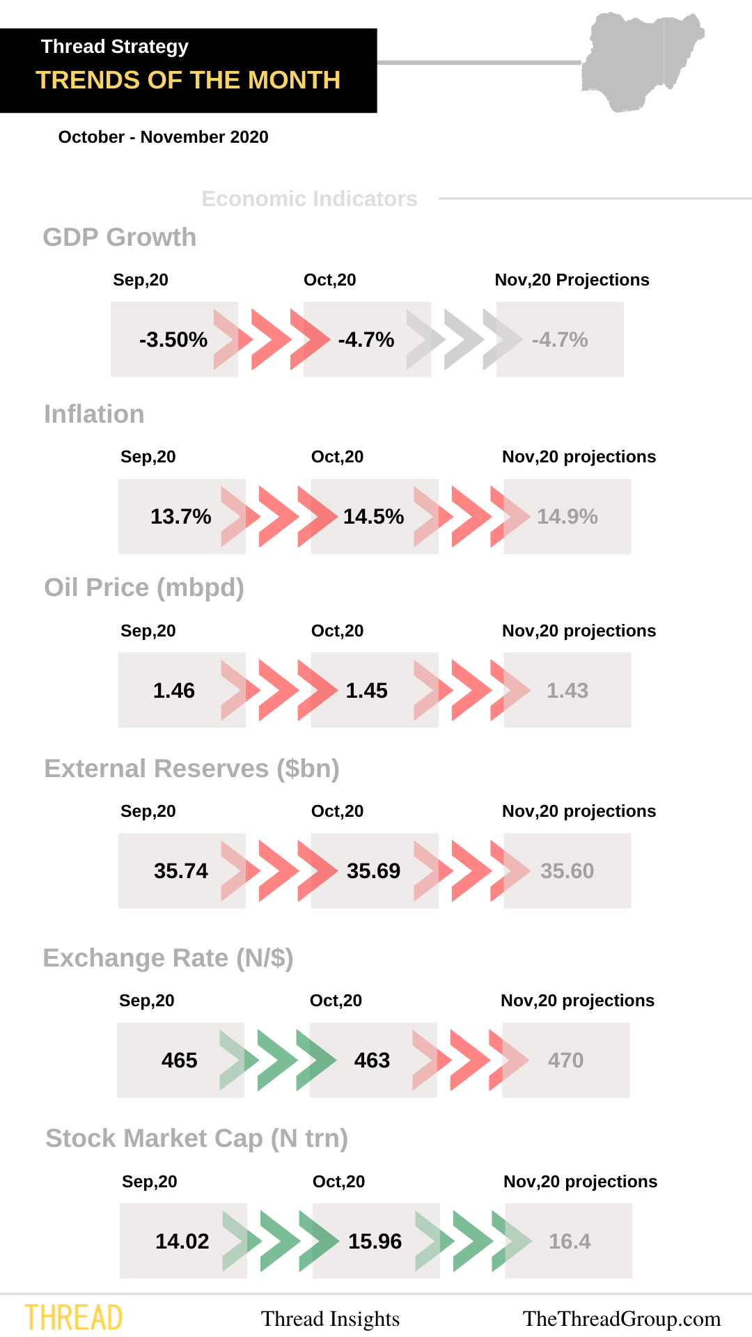 Infographics — The Thread Group