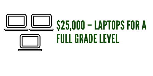 At Vox Collegiate, we embrace the use of technology to enhance instruction and ensure that our students are prepared as 21st century learners. Our ability to use technology is tremendously strengthened if we can guarantee that every child has access to a computer at all times. 