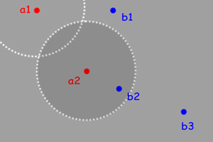 위 그림에서 점 a2 는 b2 의 데이터를 취할 수 있지만 b1, b3 로부터는 취할 수 없다.