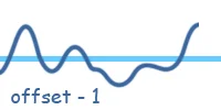 VOP_noise_offset_1.jpg