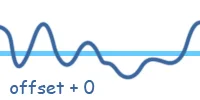 VOP_noise_offset_2.jpg