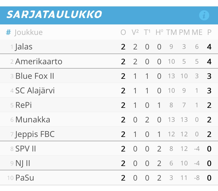 Tämähän näyttää hyvältä