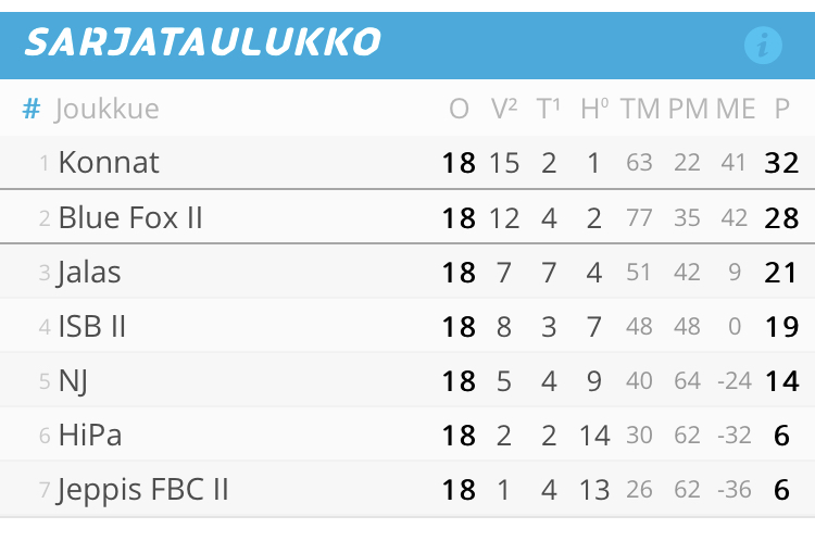 Sarjan päätöstilanne