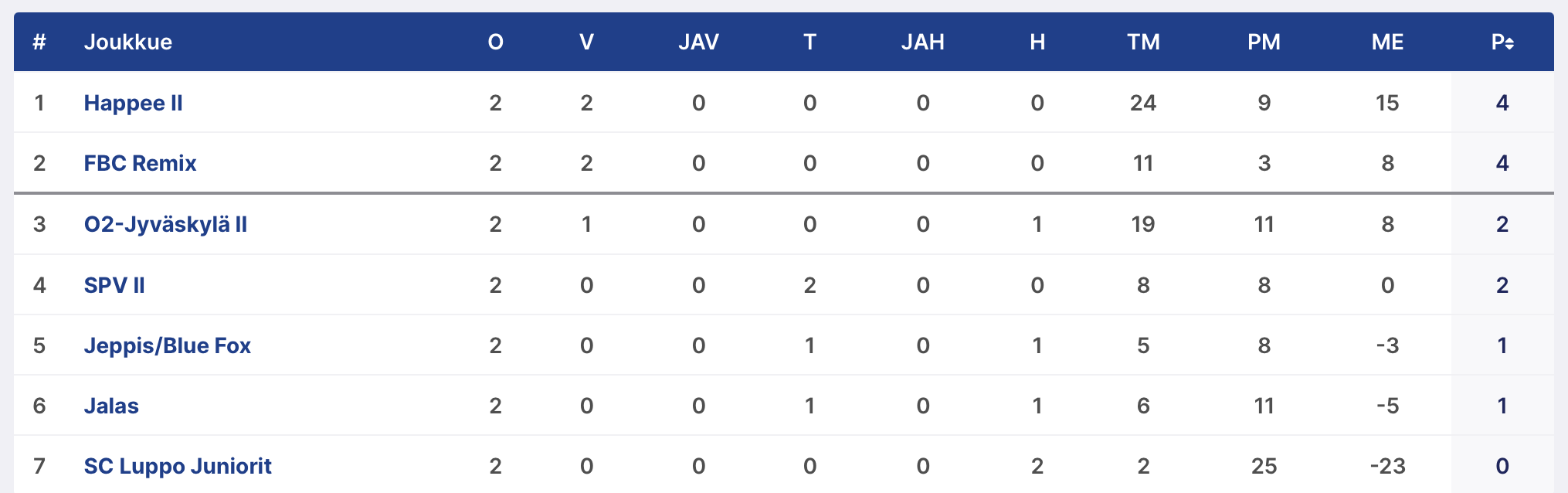 Näyttökuva 2021-10-10 kello 20.46.41.png