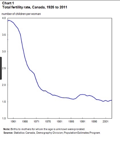 canada fertility rates graph.jpg