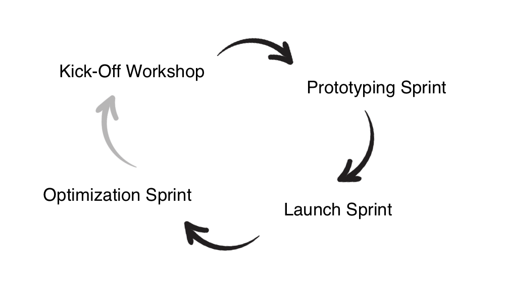 process.png