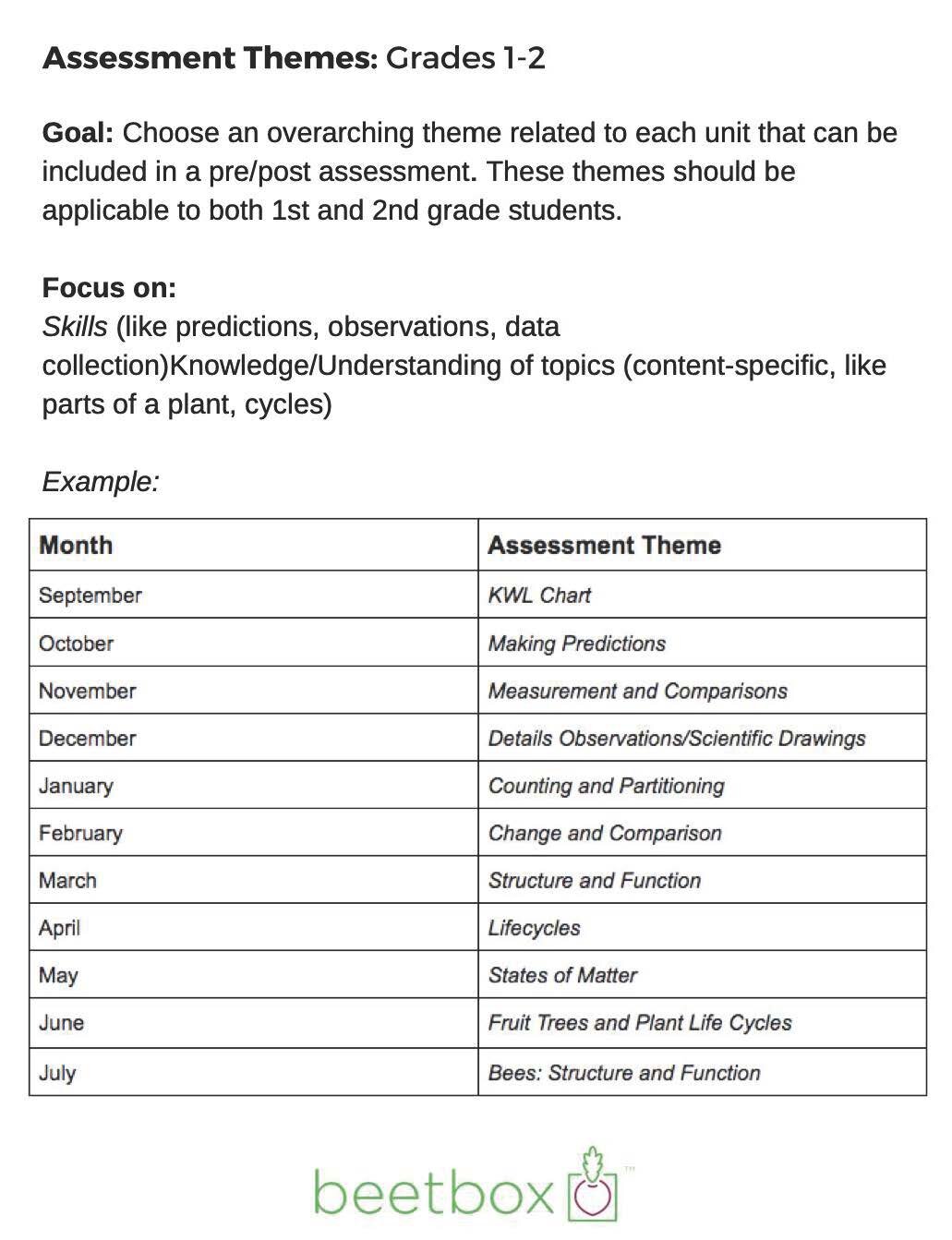 Assessment Themes