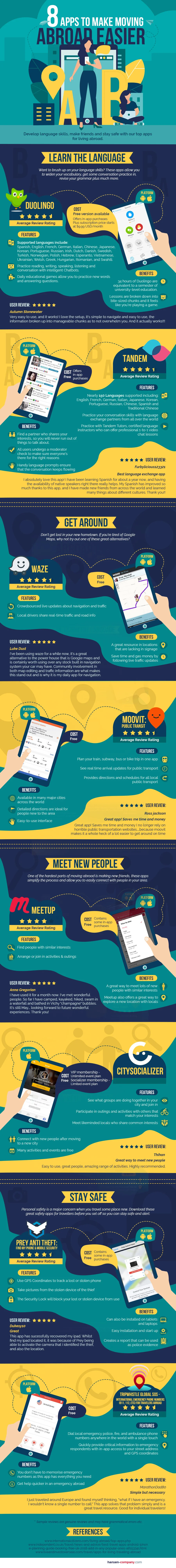 Immigrant Report - hansen infographic - 8-apps-to-make-moving-abroad-easier.jpg
