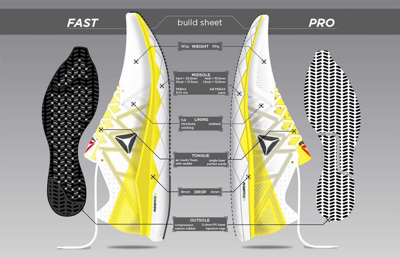 build sheet fast pro new.png