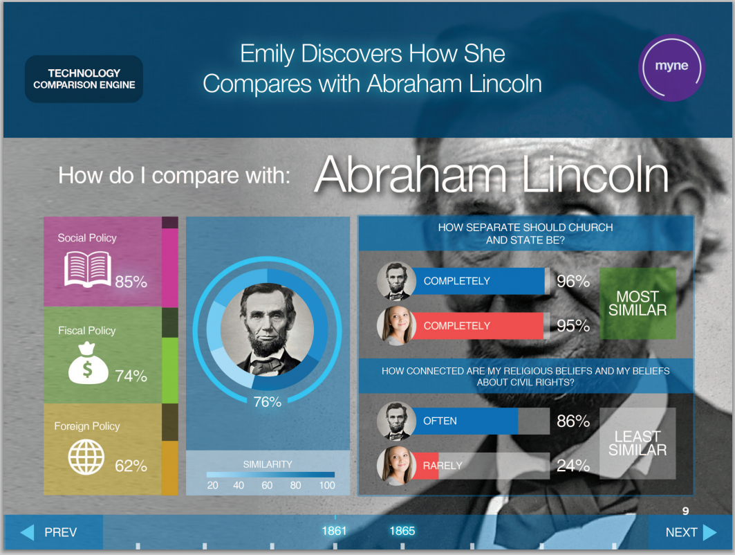 Lincoln Results Page.PNG