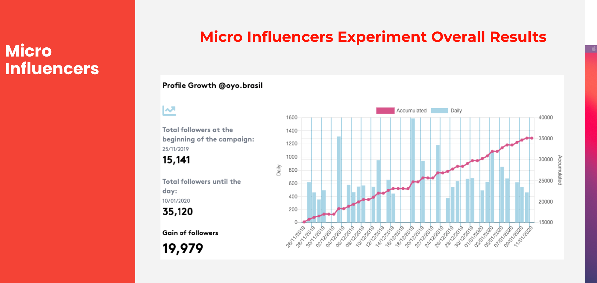 Oyo Influencers (Copy)