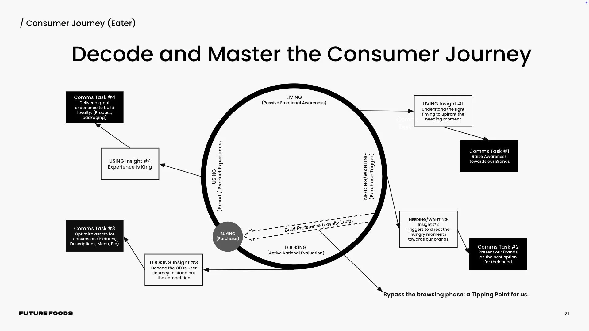 06_FutureFoods_Strategy.jpg