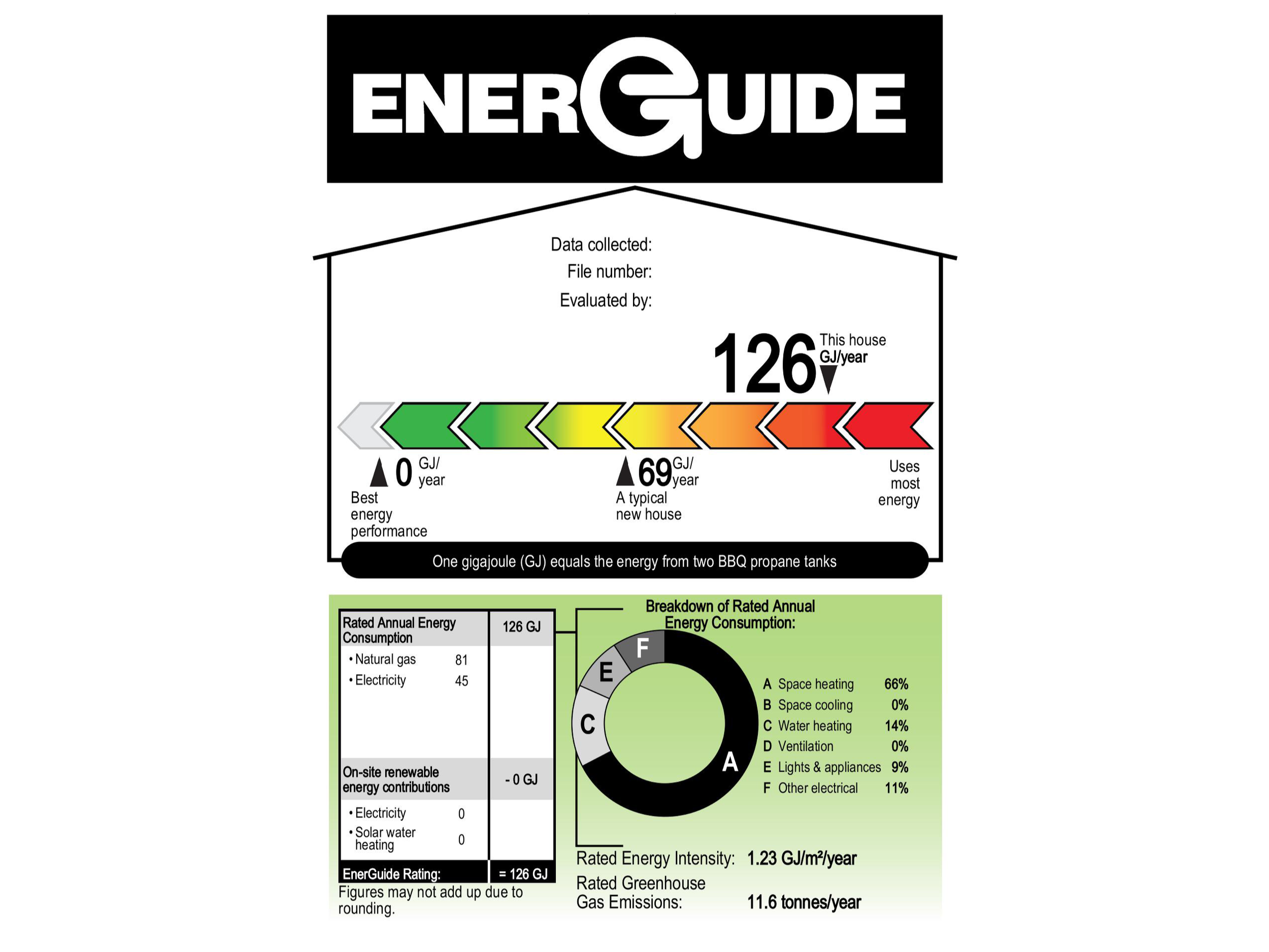 A Homeowner’s Journey to Energy Efficiency using the PEER Approach ...