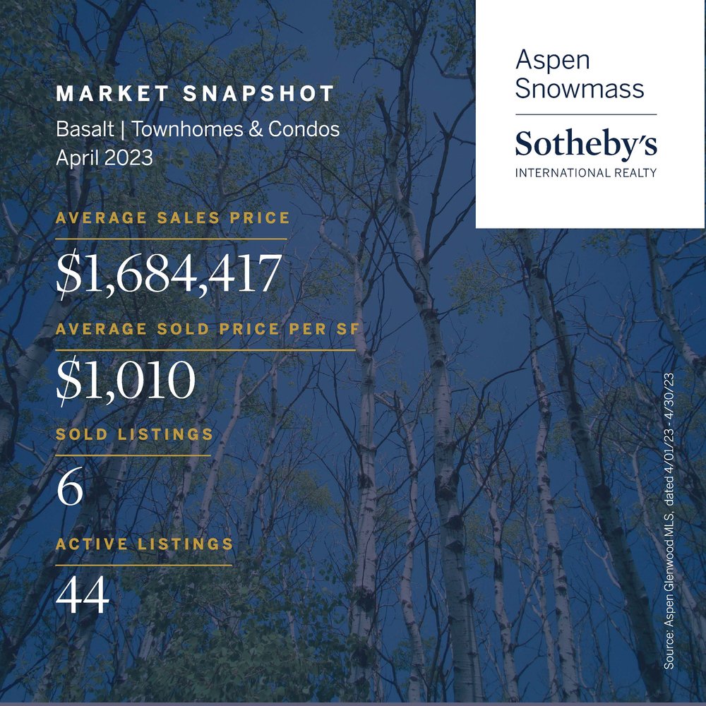 April 2023 Market Snapshot  Aspen SF_Page_07.jpg