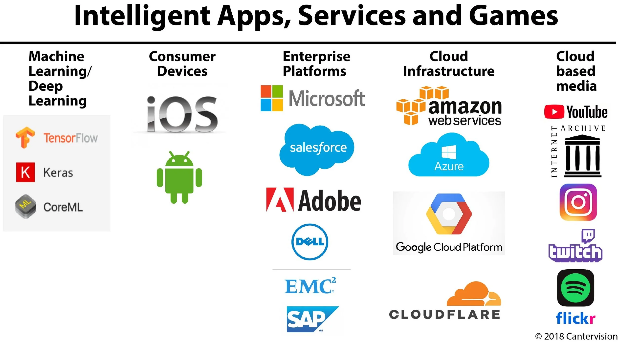 This is what the world should look like — so that 3rd party developers could develop hybrid solutions — as they wish.
