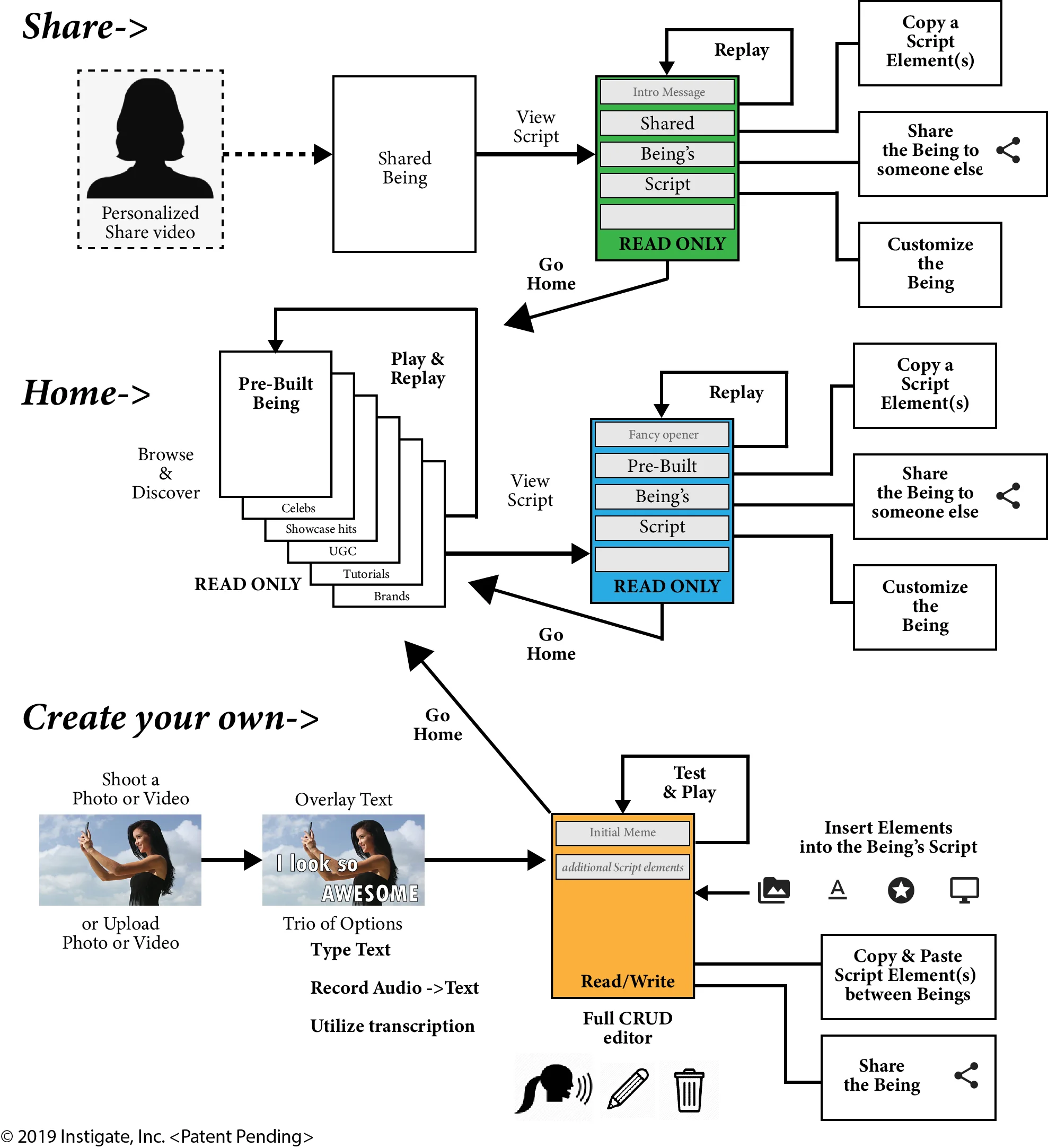 Instigate 3 flows.jpg
