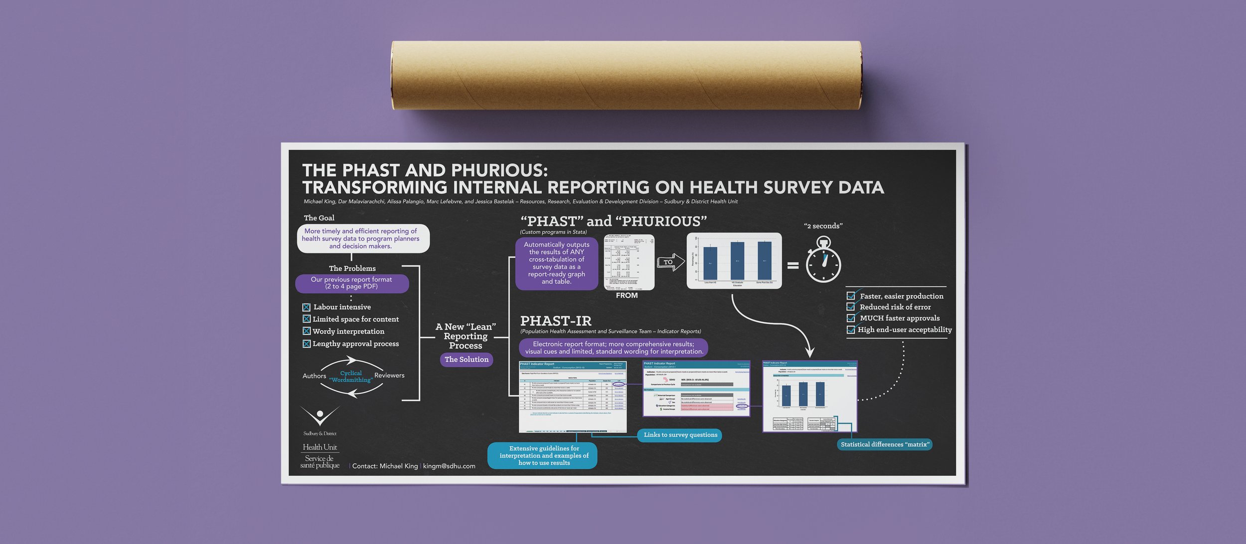Health Survey Data Research Poster