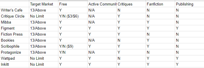 Writer's Website Comparisons