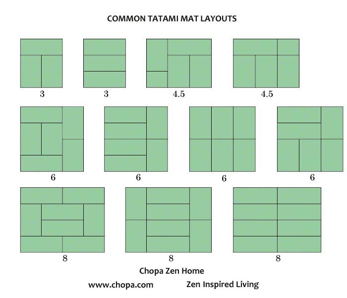 Also inspiration from: http://www.tatami.ca/tatami-mat-layouts