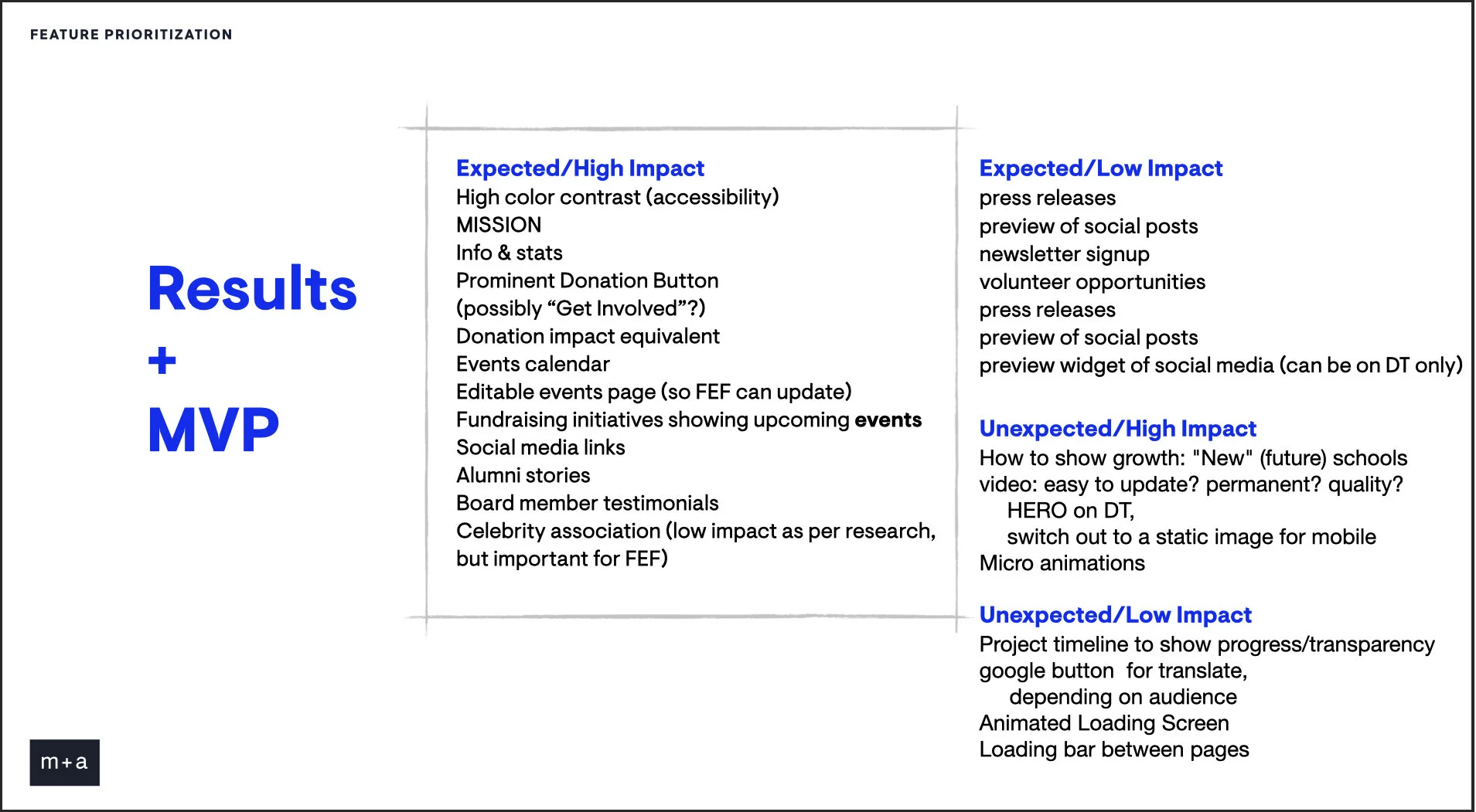 FeaturePrioritization_w Notes_MVP.001.jpeg