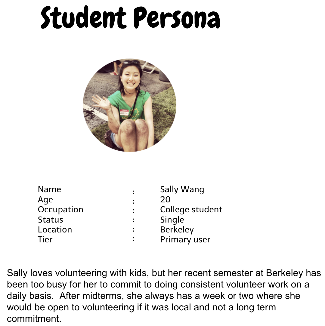 Personas