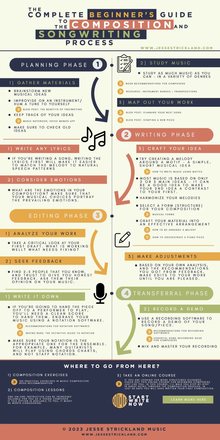 [FREE] The Complete Beginner's Guide to the Composition Process | Jesse ...