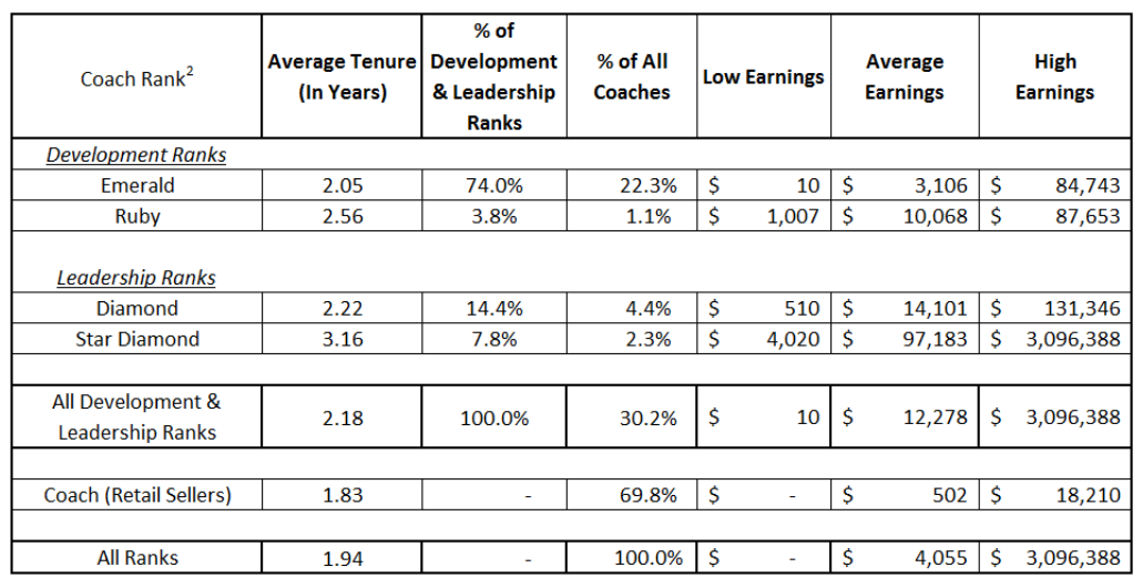beachbody-income-disclosure.png