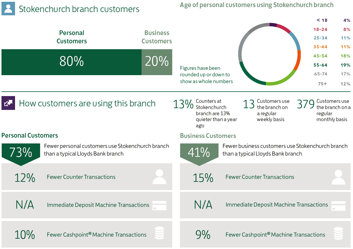 Lloyds Bank Stokenchurch.png