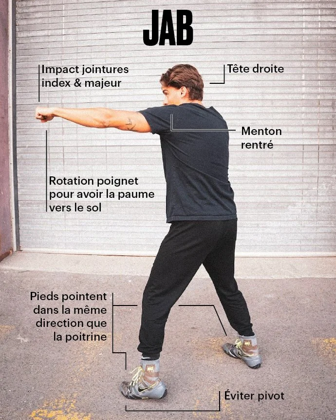 / Boxe 101 les six coups de poing