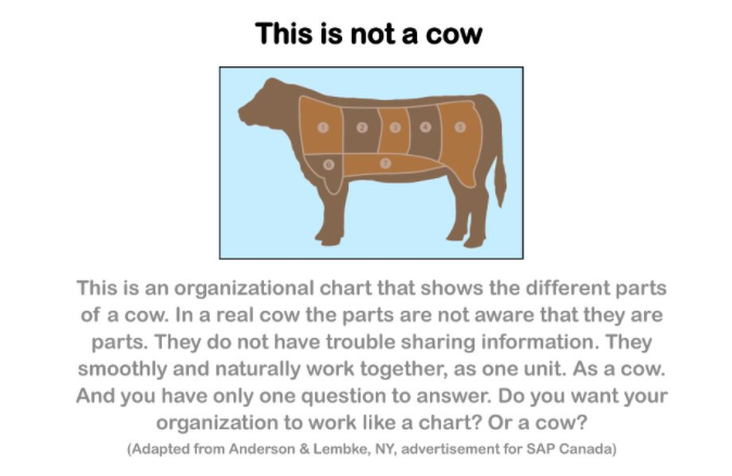 &nbsp; &nbsp; &nbsp; &nbsp; &nbsp; &nbsp; &nbsp; &nbsp; &nbsp; &nbsp; &nbsp; &nbsp; &nbsp; &nbsp; &nbsp; &nbsp; &nbsp; &nbsp; &nbsp; https://www.linkedin.com/pulse/working-like-cow-walking-henry-mintzberg