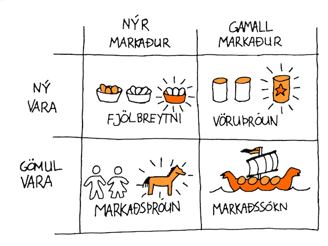 Nýsköpun og nýsköpunarstefna