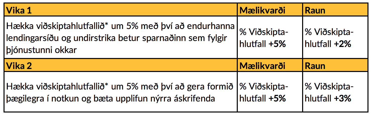 Dæmi um verkefnalista, *Viðskiptahlutfall er þýðing á hugtakinu Conversion Ratio