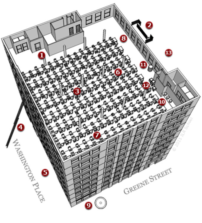 Work Investigate The Triangle Shirtwaist Factory Fire Civics 101 A Podcast
