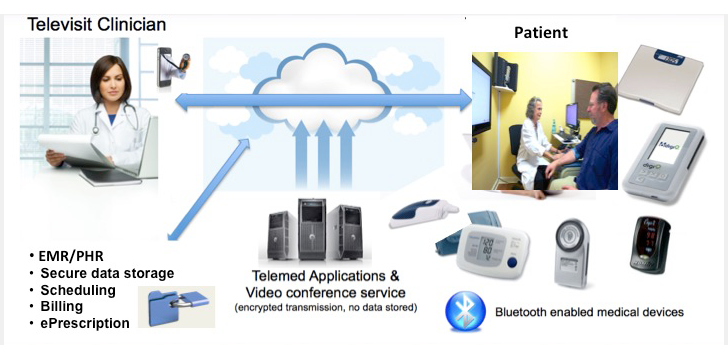 VirtualClinic.png