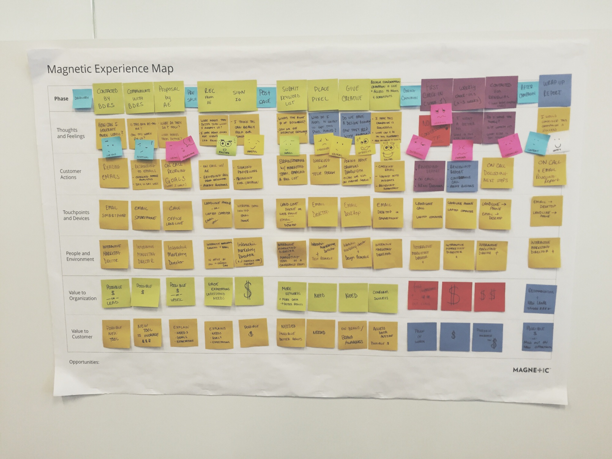 The Magnetic Experience Map