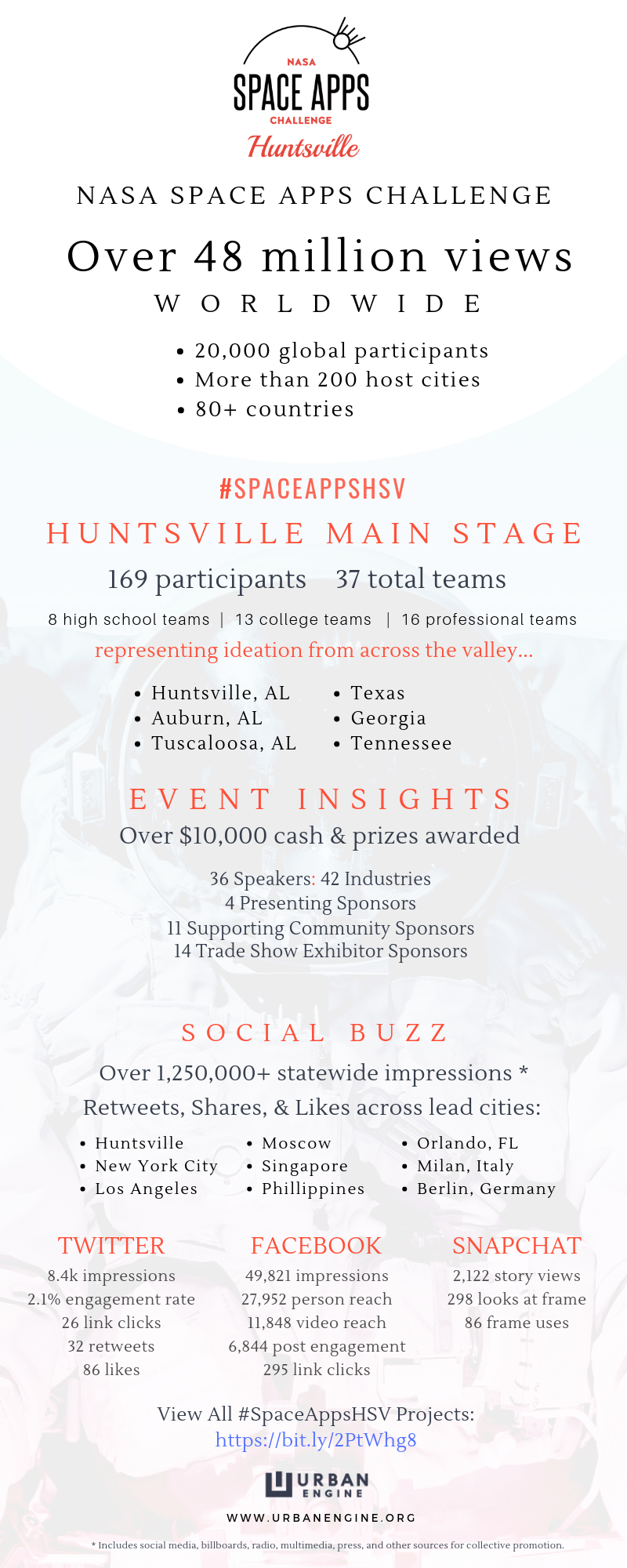 spaceapps2018info.png